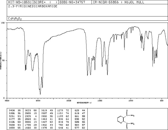 PYRIDINE-2,3-DICARBOXAMIDE(4663-94-9) MS