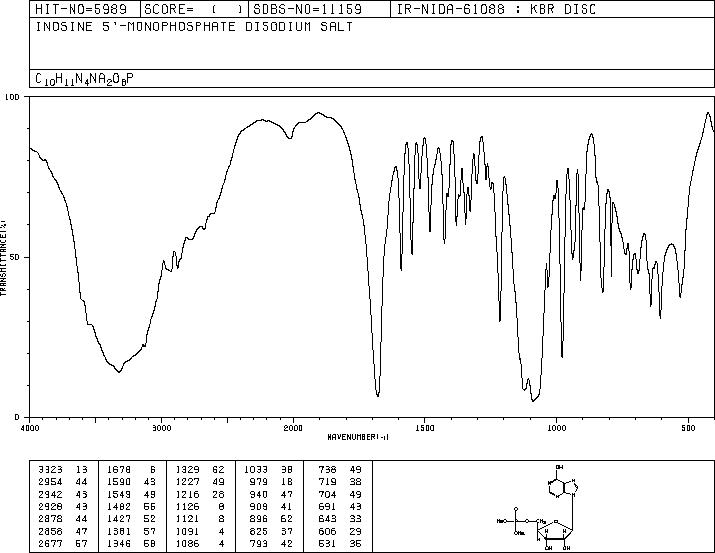 Disodium 5'-Inosinate(4691-65-0) IR1