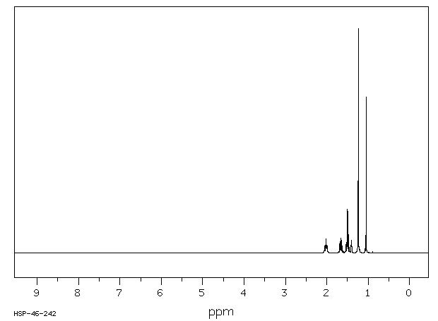 1,8-Cineole(470-82-6) Raman