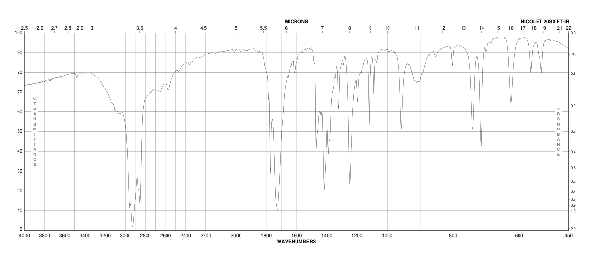 N-Phthaloylglycine(4702-13-0)FT-IR