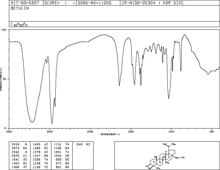 Betulin(473-98-3) Raman