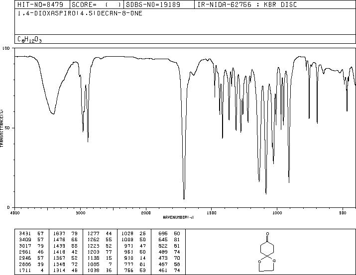 1,4-Dioxaspiro[4.5]decan-8-one(4746-97-8) IR1