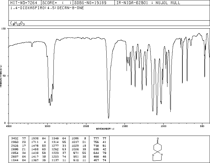 1,4-Dioxaspiro[4.5]decan-8-one(4746-97-8) IR1