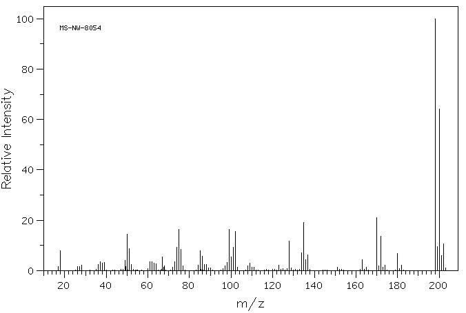 1,4-Dichlorophthalazine(4752-10-7) MS