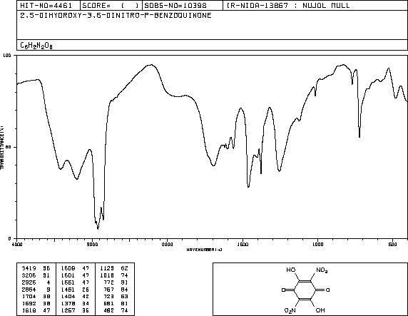 NITRANILIC ACID(479-22-1) IR1