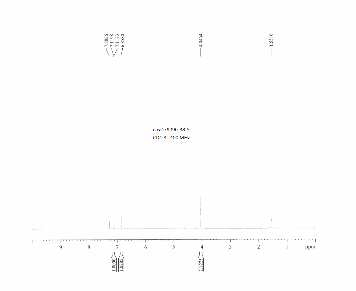 4-BROMOTHIOPHEN-2-YLMETHYLAMINE(479090-38-5) <sup>1</sup>H NMR