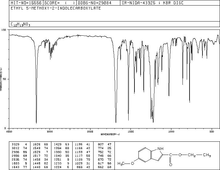 ETHYL 5-METHOXYINDOLE-2-CARBOXYLATE(4792-58-9) IR2