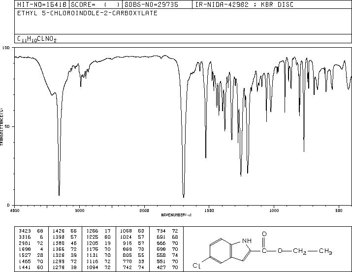 Ethyl 5-chloro-2-indolecarboxylate(4792-67-0) Raman