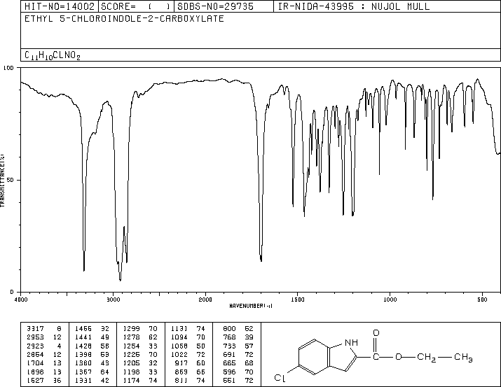 Ethyl 5-chloro-2-indolecarboxylate(4792-67-0) Raman