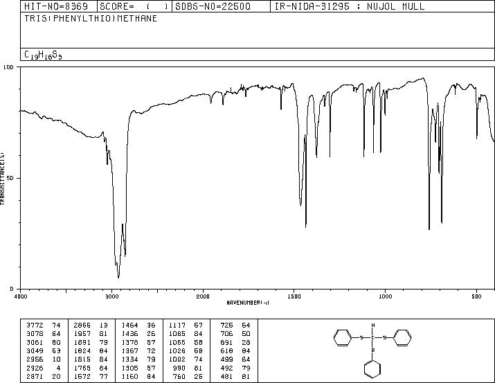 TRIPHENYL TRITHIOORTHOFORMATE(4832-52-4) IR1