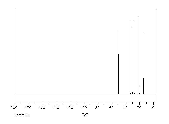 N,N'-DI-N-BUTYL-1,6-HEXANEDIAMINE(4835-11-4) MS