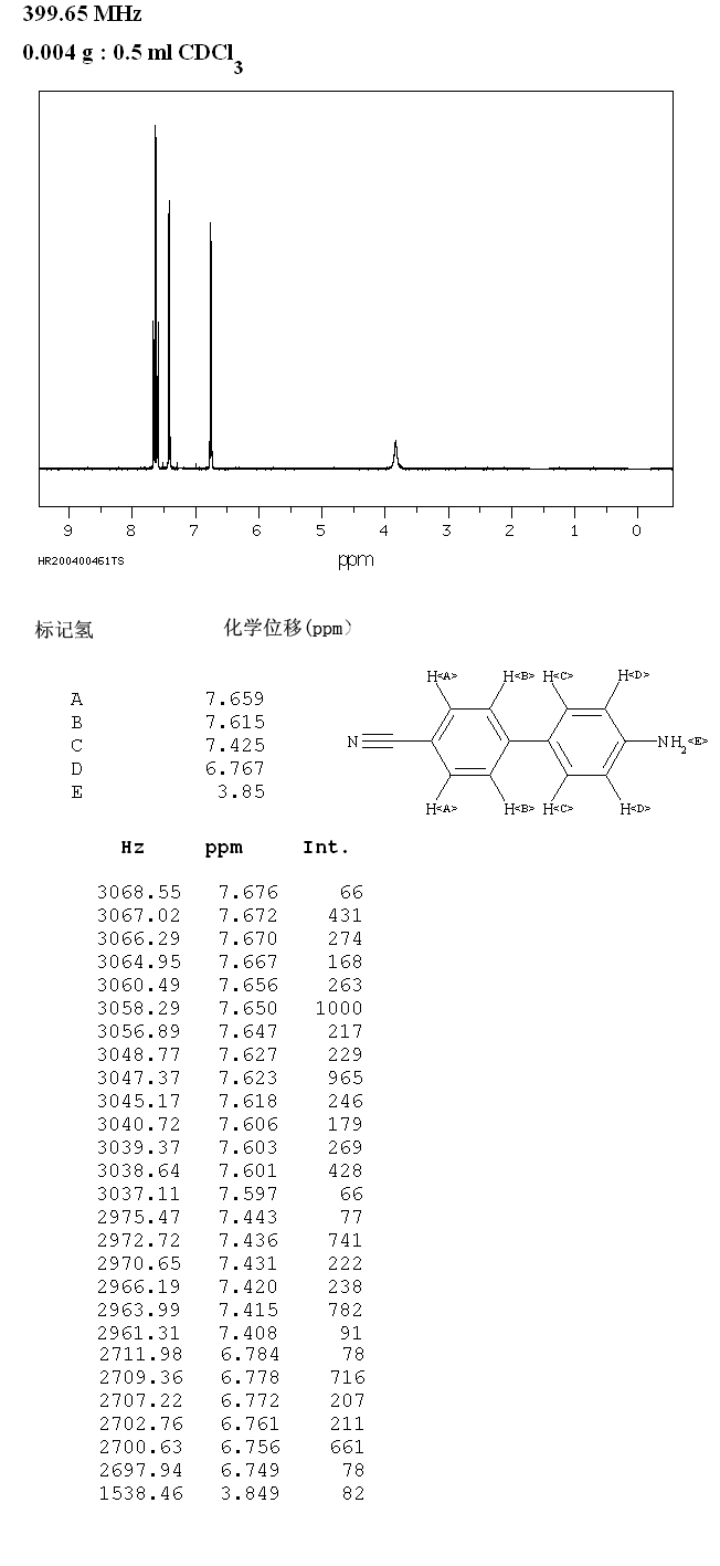 4'-Aminobiphenyl-4-carbonitrile(4854-84-6) MS