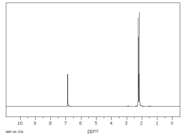 1,2,3,4-Tetramethylbenzene(488-23-3) MS