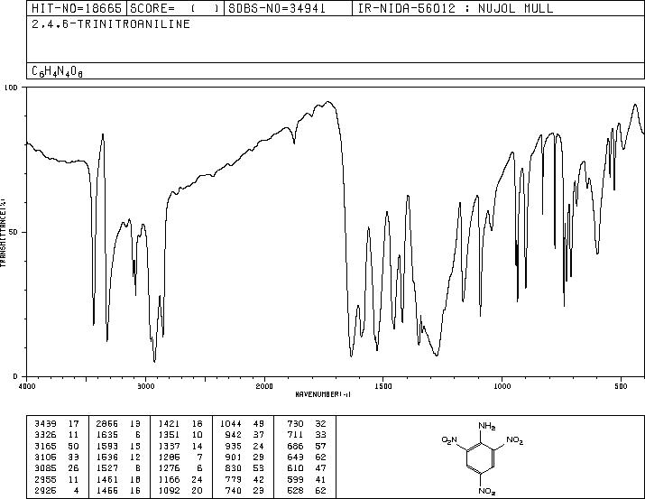 2,4,6-TRINITROANILINE(489-98-5) IR1