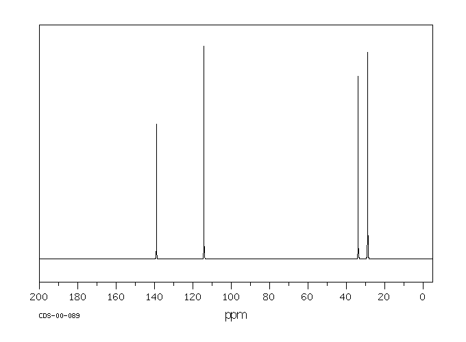 1,8-NONADIENE(4900-30-5) Raman