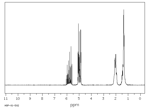 1,8-NONADIENE(4900-30-5) Raman