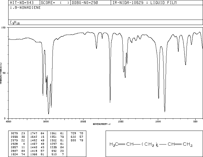 1,8-NONADIENE(4900-30-5) Raman