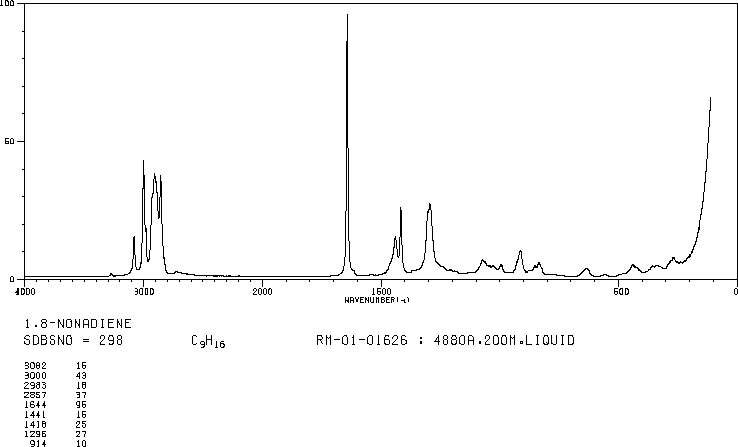 1,8-NONADIENE(4900-30-5) Raman