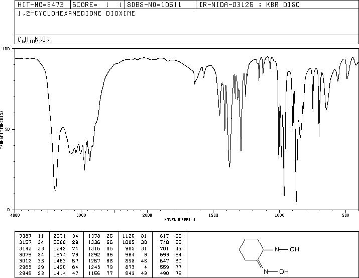 1,2-CYCLOHEXANEDIONE DIOXIME(492-99-9) IR2