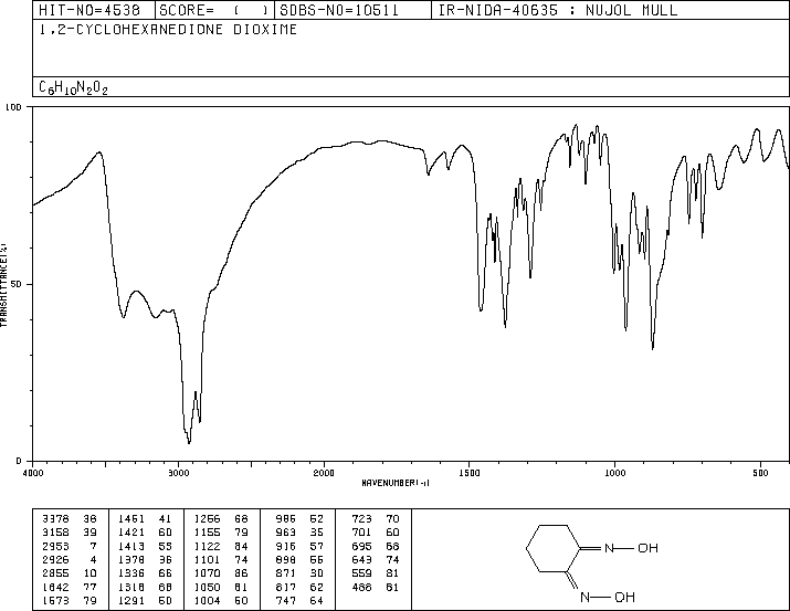 1,2-CYCLOHEXANEDIONE DIOXIME(492-99-9) IR2