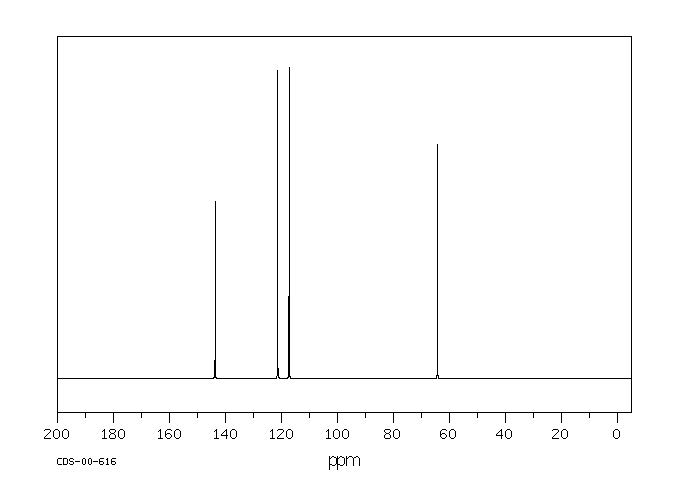 1,4-Benzodioxan(493-09-4) Raman