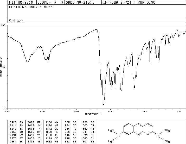 ACRIDINE ORANGE(494-38-2) MS