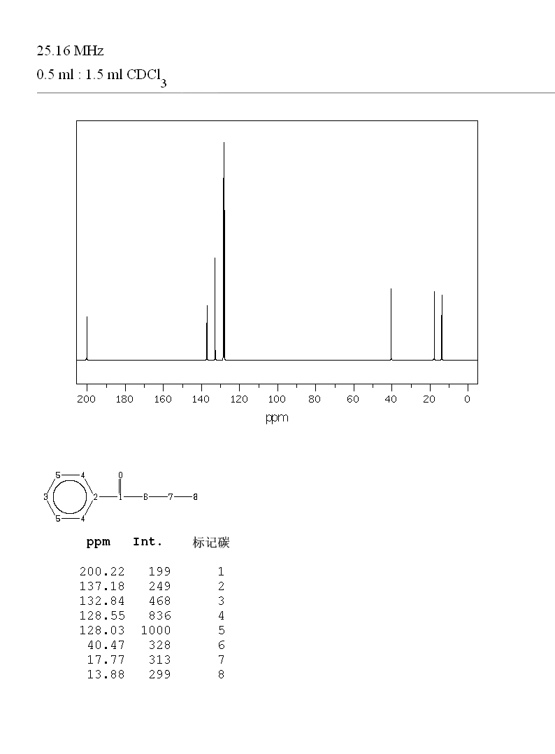 Butyrophenone(495-40-9) <sup>13</sup>C NMR