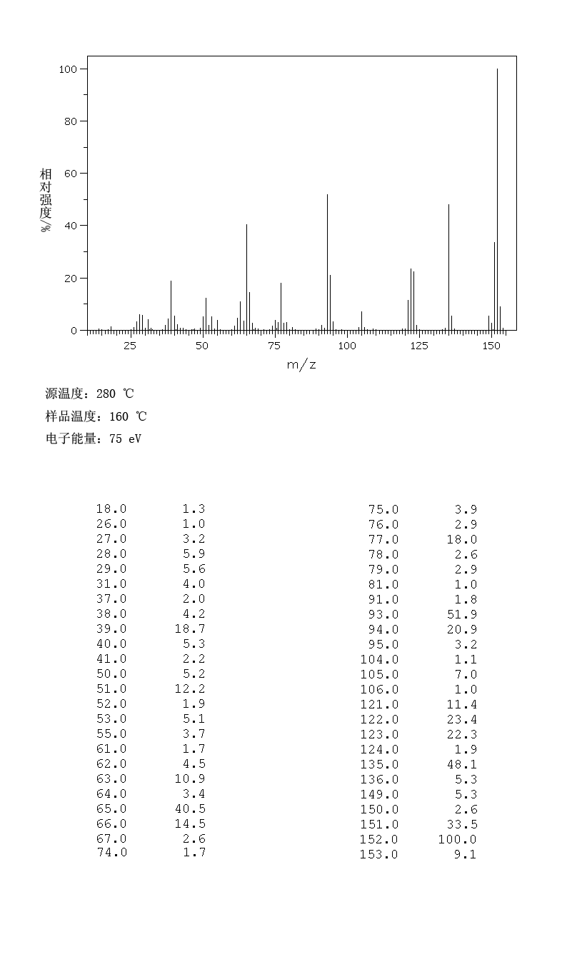 Indan(496-11-7) IR1