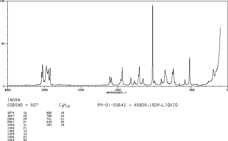 Indan(496-11-7) IR1