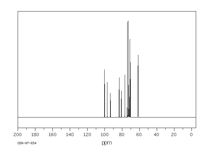 NIGEROSE(497-48-3) <sup>13</sup>C NMR