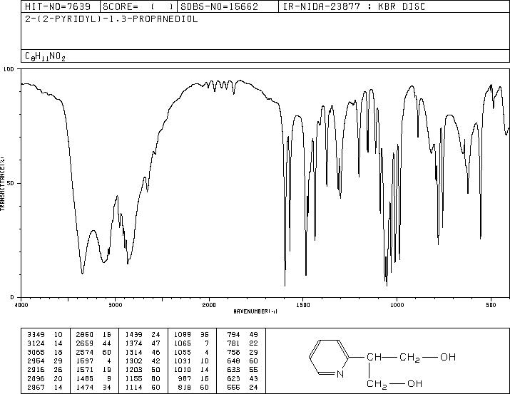 2-(2-PYRIDINYL)-1,3-PROPANEDIOL(49745-42-8) IR1