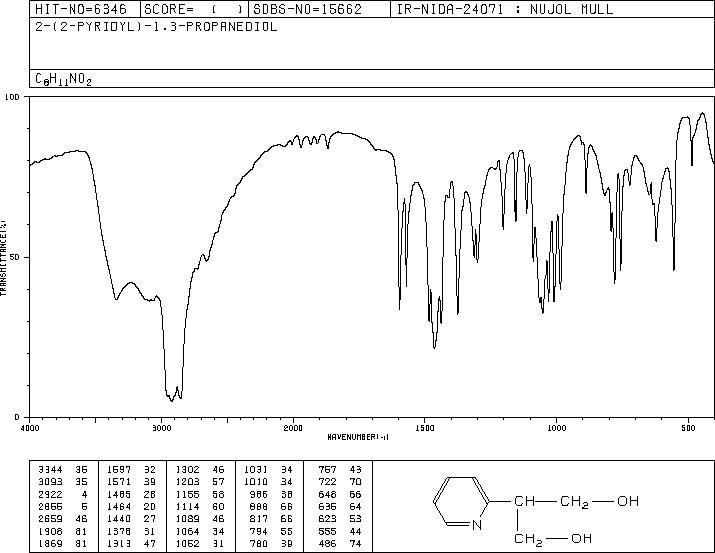 2-(2-PYRIDINYL)-1,3-PROPANEDIOL(49745-42-8) IR1