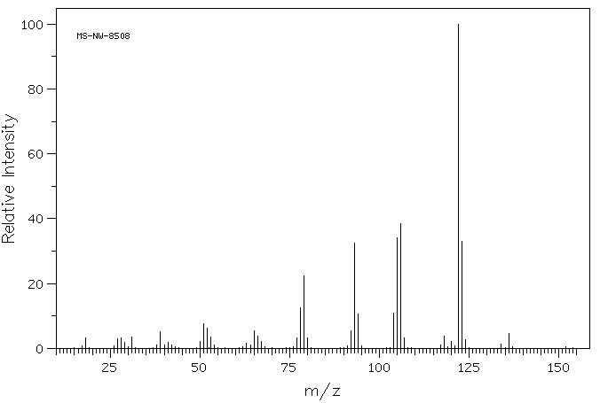 2-(2-PYRIDINYL)-1,3-PROPANEDIOL(49745-42-8) IR1