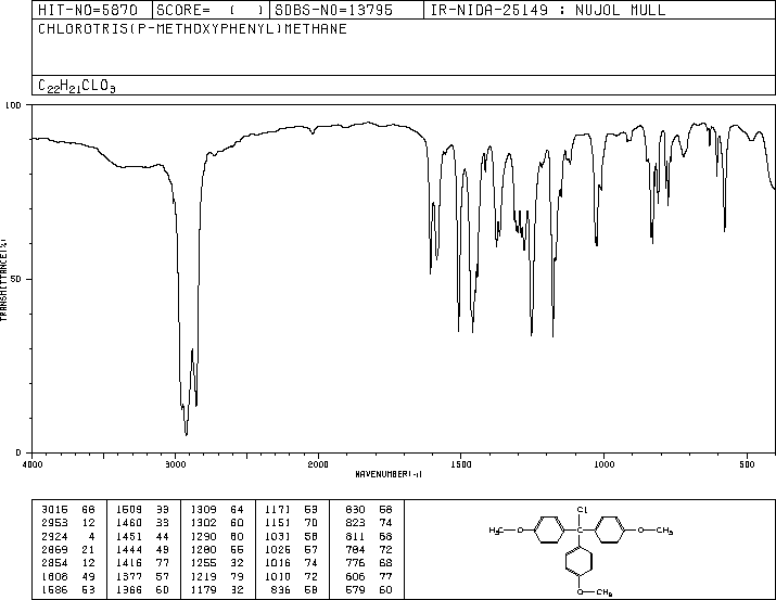 4,4',4''-TRIMETHOXYTRITYL CHLORIDE(49757-42-8) IR1