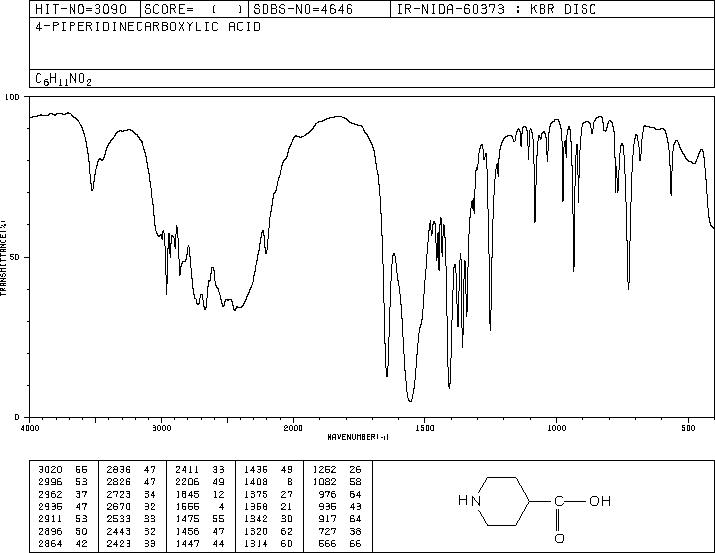 Isonipecotic acid(498-94-2) IR2