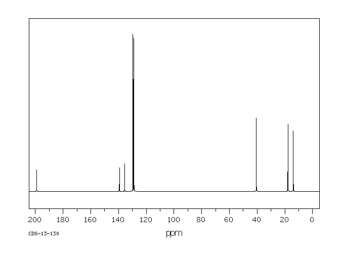 4'-CHLOROBUTYROPHENONE(4981-63-9) IR1