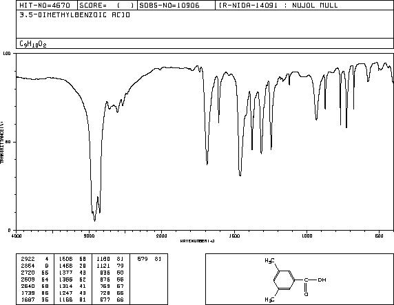 3,5-Dimethylbenzoic acid(499-06-9) Raman