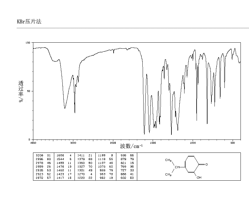 Hinokitiol(499-44-5) IR1