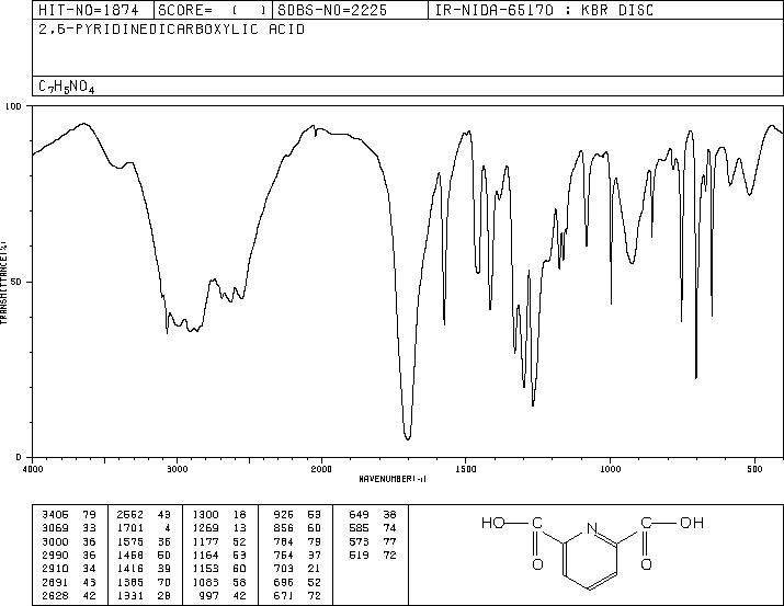 Pyridine-2,6-dicarboxylic acid(499-83-2) <sup>1</sup>H NMR