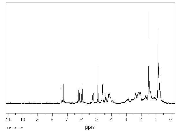 Dexamethasone(50-02-2) IR1