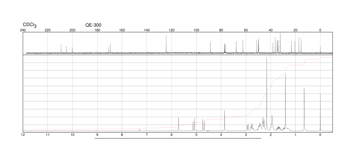 Cortisone acetate(50-04-4) <sup>13</sup>C NMR