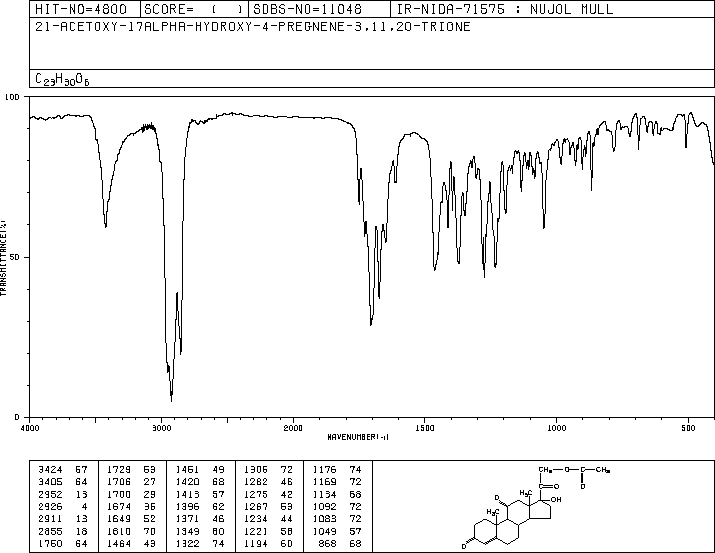 Cortisone acetate(50-04-4) <sup>13</sup>C NMR