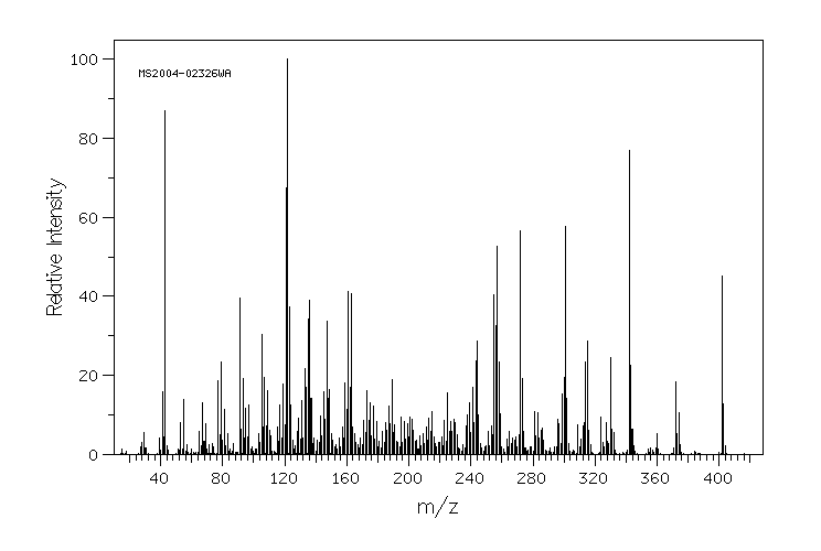 Cortisone acetate(50-04-4) <sup>13</sup>C NMR