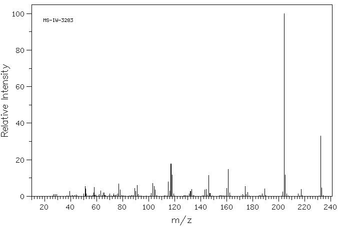 Phenobarbital(50-06-6) <sup>1</sup>H NMR