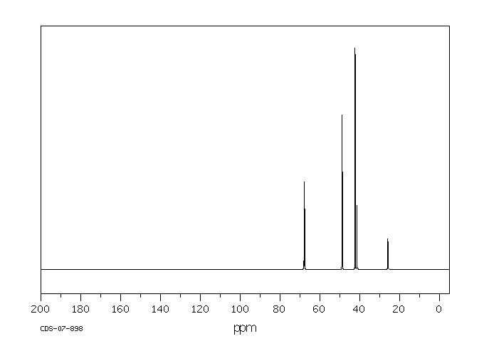 Cyclophosphamide(50-18-0) IR2