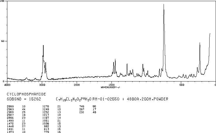 Cyclophosphamide(50-18-0) IR2