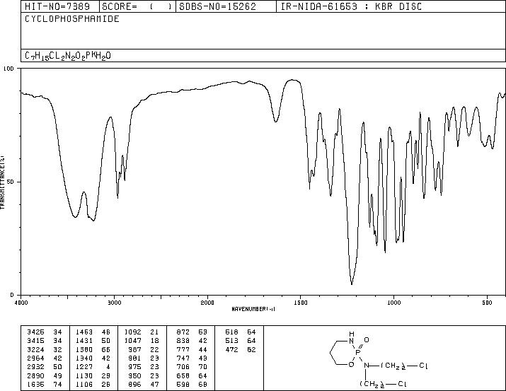 Cyclophosphamide(50-18-0) IR2