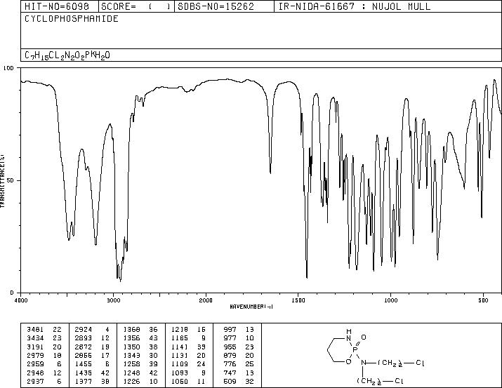 Cyclophosphamide(50-18-0) IR2