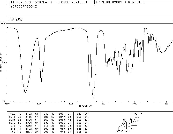Hydrocortisone(50-23-7) IR1