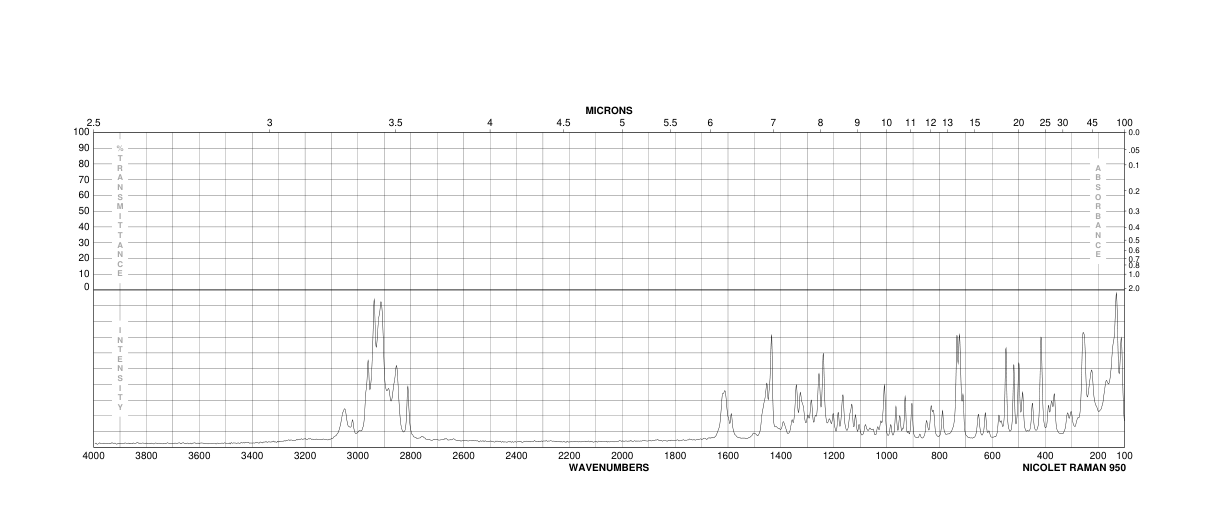 β-Estradiol(50-28-2) MS